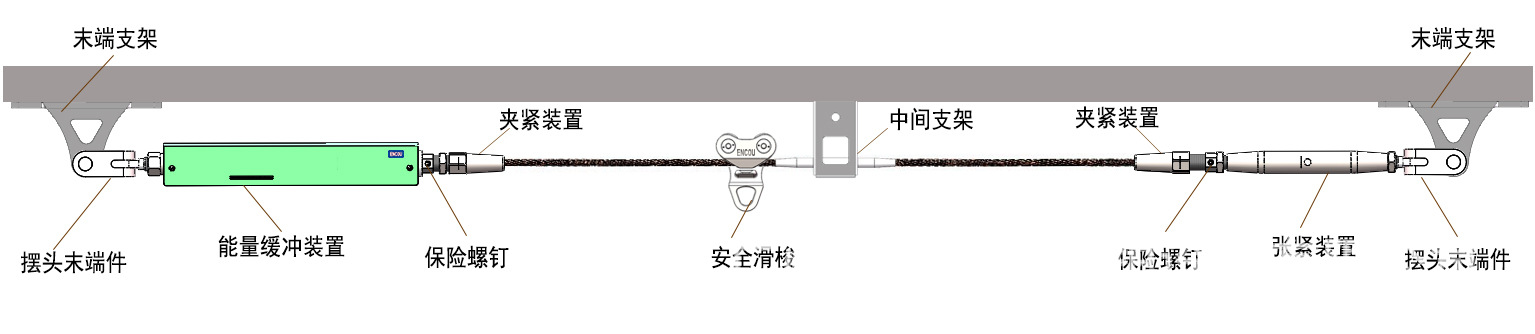 影響水平生命線系統(tǒng)性能的因素有哪些？