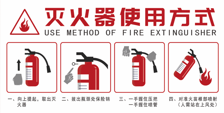 你知道如何正確使用滅火器，才能有效控制火勢(shì)嗎？